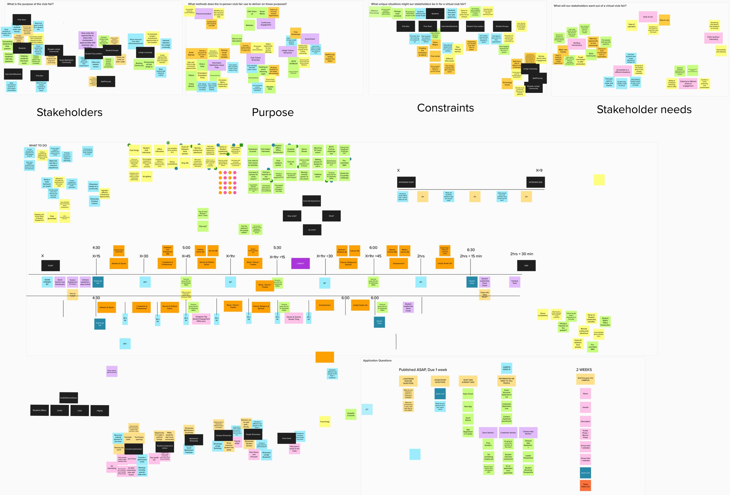 Brainstorm board for the virtual club fair: sticky notes on stakeholders, purpose, constraints and stakeholder needs, a run-of-show timeline from 4:30 to 6:30 with Zoom room and livestream segments, and application questions for clubs