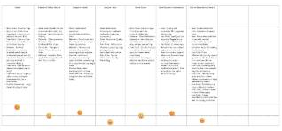 Journey map table with seven hotel booking stages as columns, from Search to final review, listing goals, behaviors and pain points under each, with an emotion curve of emoji faces along the bottom